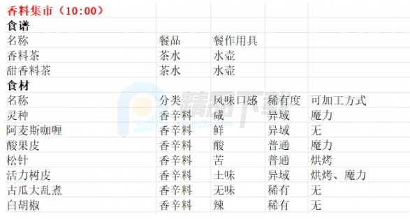 魔法餐作室switch移植版 魔法餐作室switch移植版