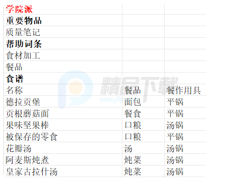 魔法餐作室switch移植版 魔法餐作室switch移植版