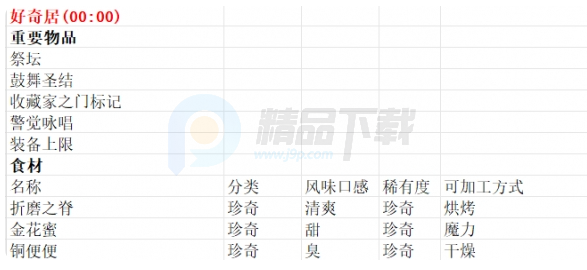 魔法餐作室switch移植版 魔法餐作室switch移植版