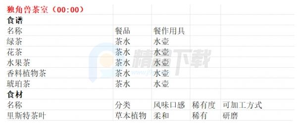 魔法餐作室switch移植版 魔法餐作室switch移植版