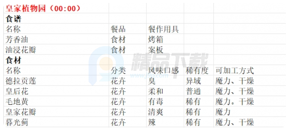 魔法餐作室switch移植版 魔法餐作室switch移植版