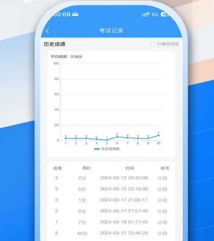 安全员考试真题库宝典(安全员备考软件) 安全员考试真题库宝典(安全员备考软件)