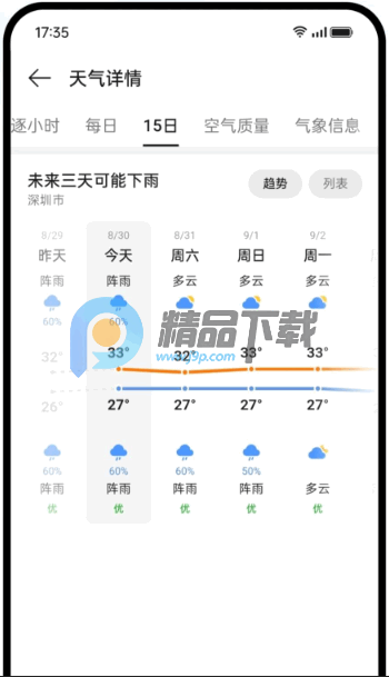 oppo天气预报最新正式版截图1
