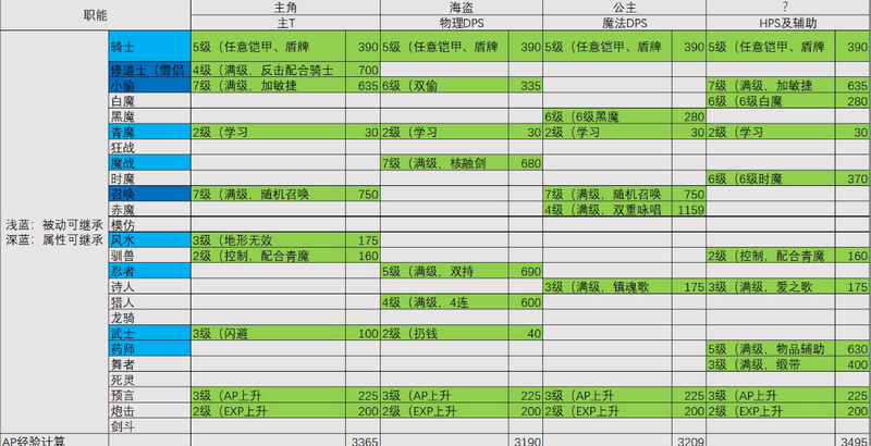 最终幻想5FINAL FANTASY V像素复刻版 最终幻想5FINAL FANTASY V像素复刻版