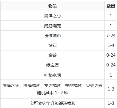 �ҵ����緽�鱦����