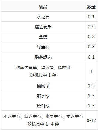 �ҵ����緽�鱦����