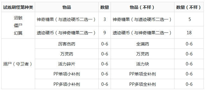 �ҵ����緽�鱦����