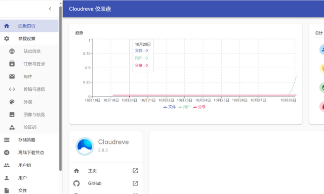 Cloudreve��׿�ͻ���