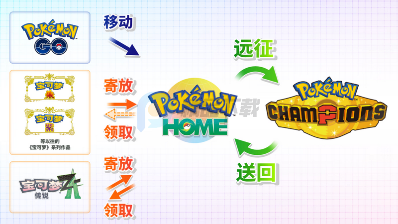 �����ιھ�PokemonChampions