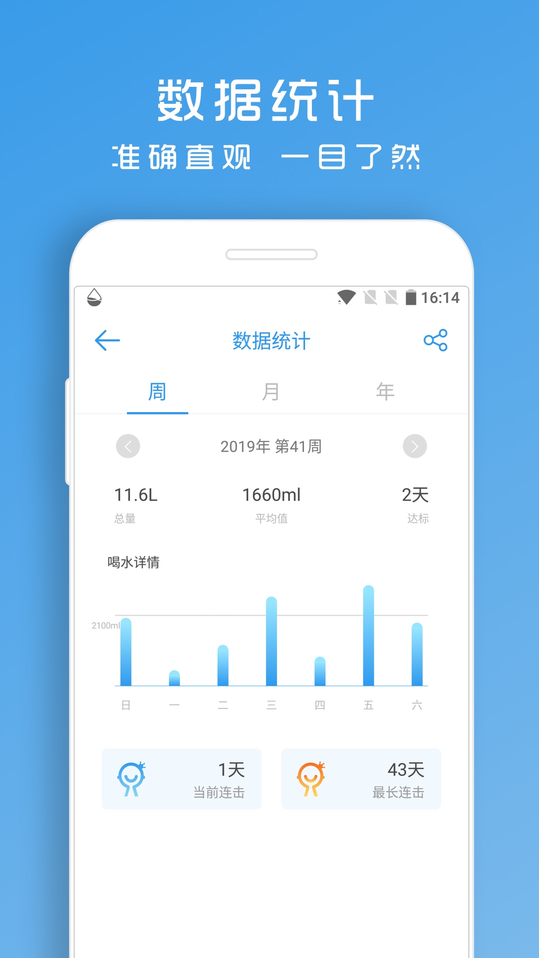 喝水助手每天喝八杯水截图4