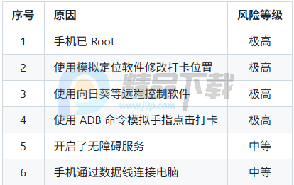 DailyTaskǩ�������ٷ�����