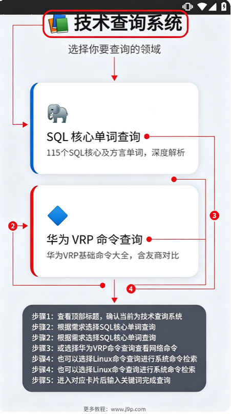 运维命令查询软件 运维命令查询软件