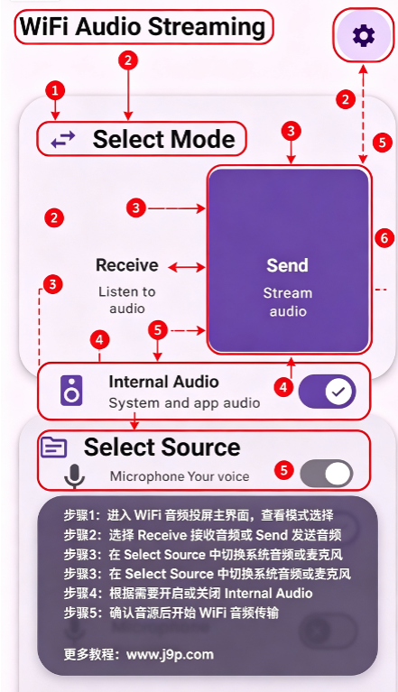 wifi音频传输工具(WiFi Audio Streaming) wifi音频传输工具(WiFi Audio Streaming)