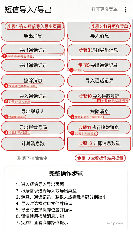 ���ŵ��뵼������