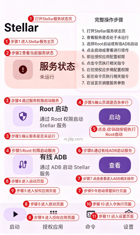 Stellar软件 Stellar软件