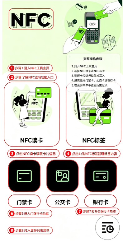 NFC�Ž�����������Ѱ�