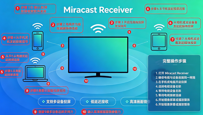 ����Ͷ������(Miracast Receiver)