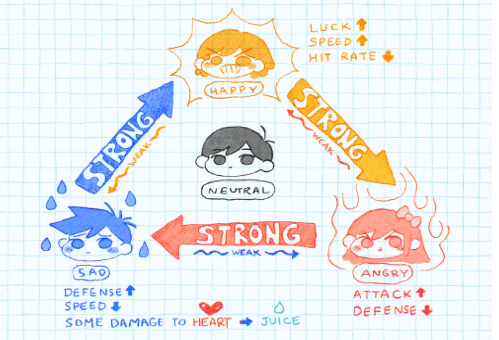 OMORI