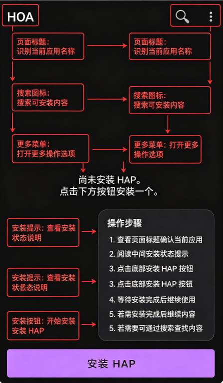 HOA鸿蒙虚拟机 HOA鸿蒙虚拟机