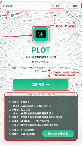 PLOT AI����