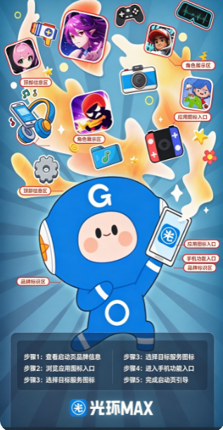 �⻷ MAX�ٷ���