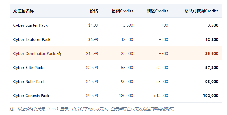 CyboxLife����AI����ģ����