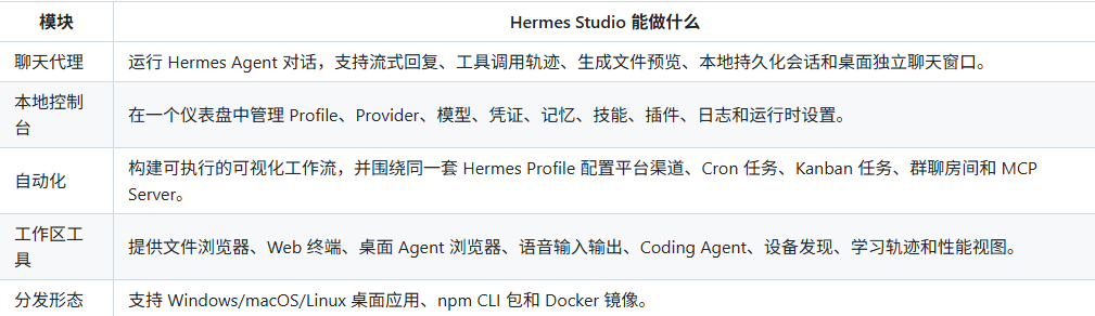 Hermes Studio AI���Ź�����