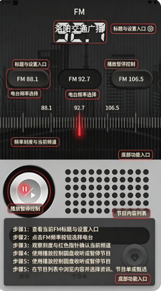 ����FM��̨Ƶ������
