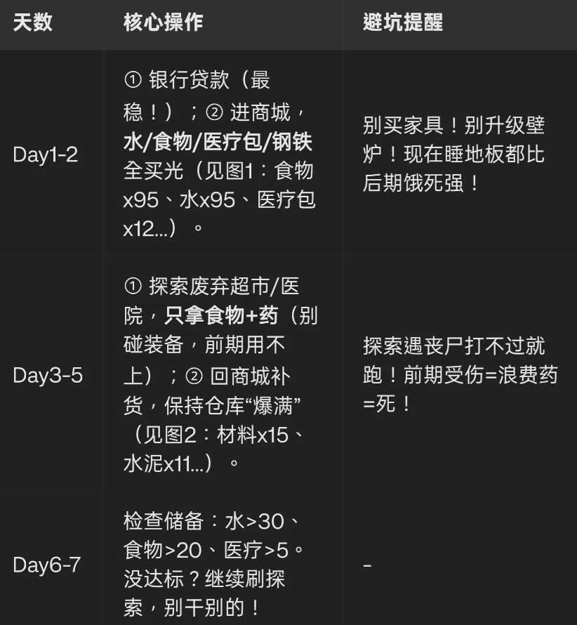 我有一个末日安全屋小游戏最新版 我有一个末日安全屋小游戏最新版