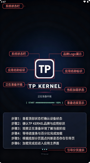 TP Kernel�ں���η��Լ����