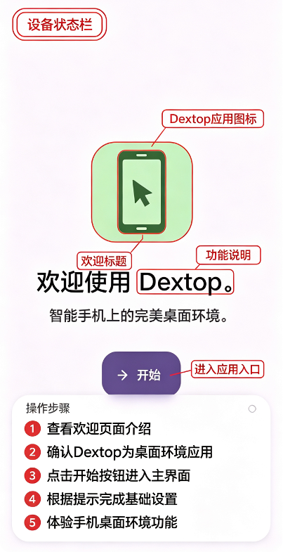 Dextop����ռ乤��