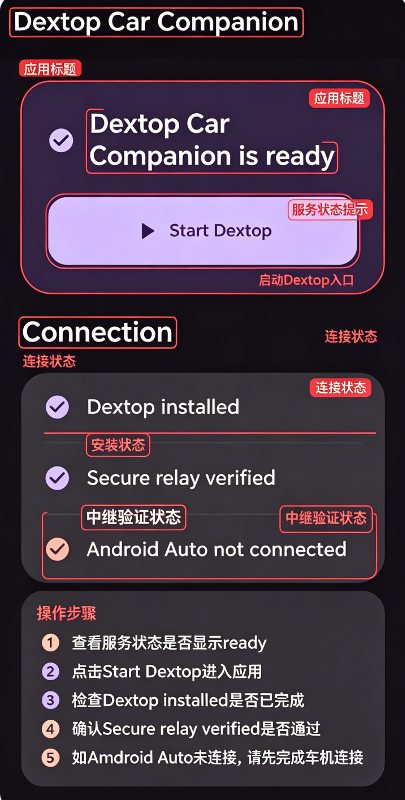 Dextop��������(Dextop Car Companion)