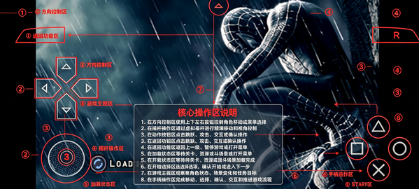 ֩����3��ϷPS3����ֲ��(Spider-Man3)