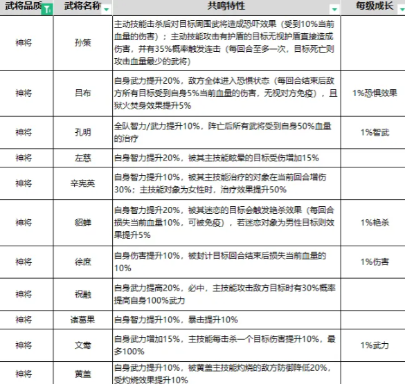 乱世名将手游最新版 乱世名将手游最新版