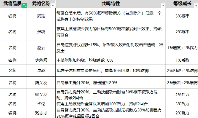 乱世名将手游最新版 乱世名将手游最新版