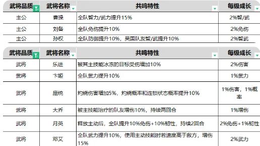 乱世名将手游最新版 乱世名将手游最新版