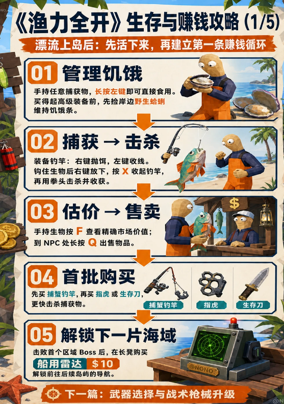 ����ȫ������(How to Fish)