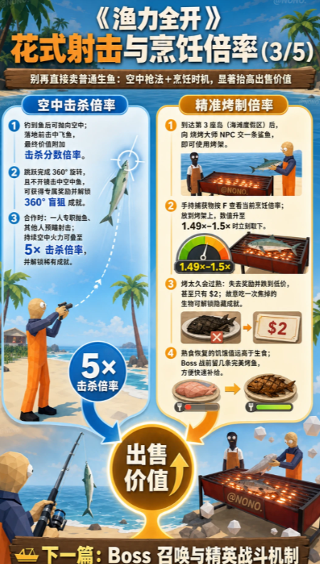 ����ȫ������(How to Fish)