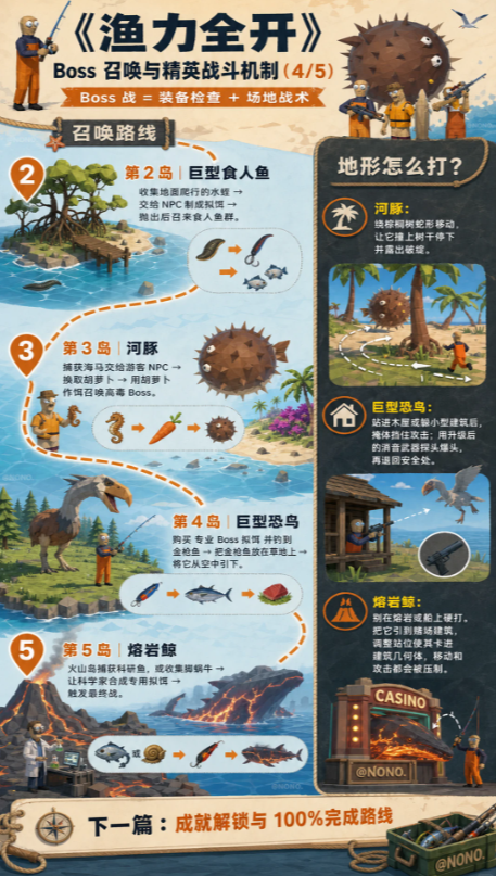 ����ȫ������(How to Fish)