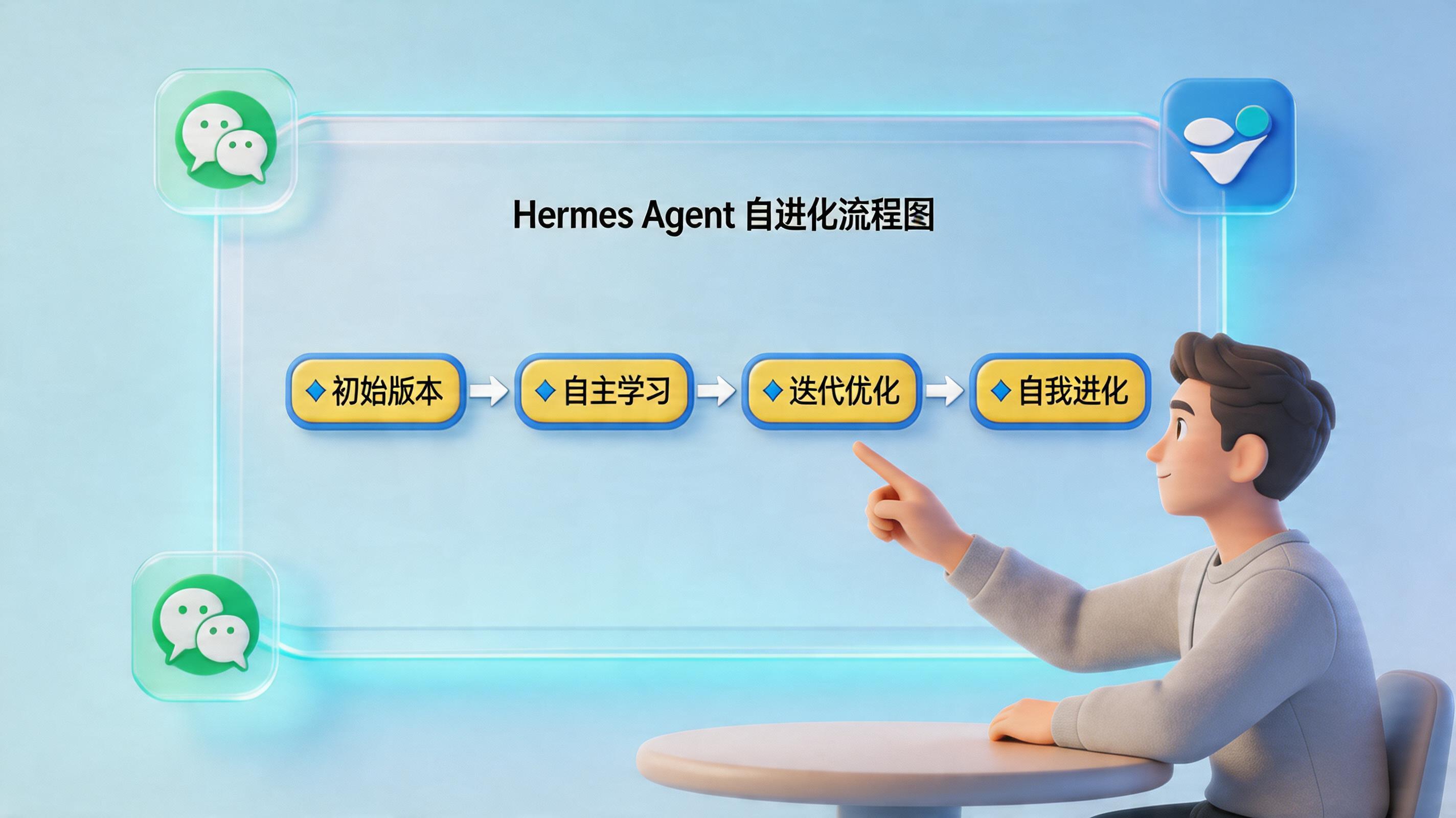 爱马仕AI客户端(Hermes Mobile)功能界面截图配图