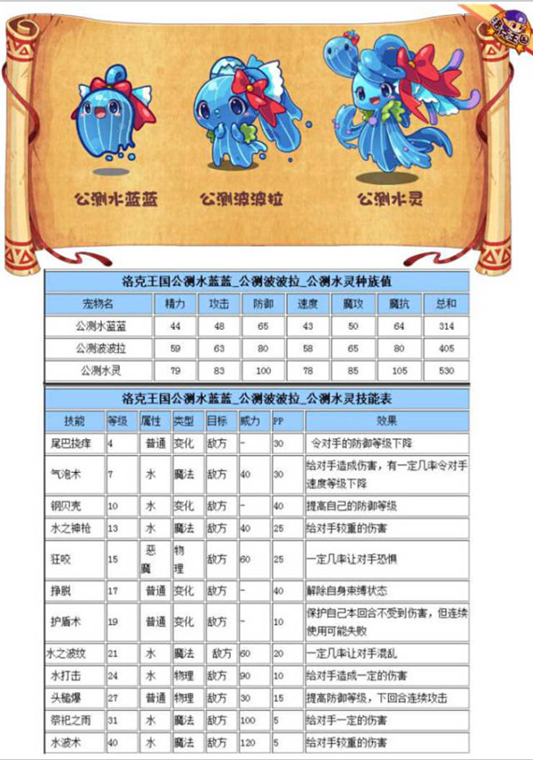 快乐王国电脑版游戏最新版 新地图 角色技能