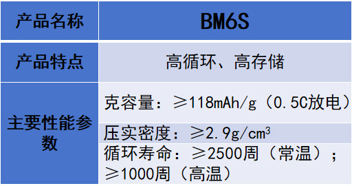 BM6������иֲ�������ʵ��