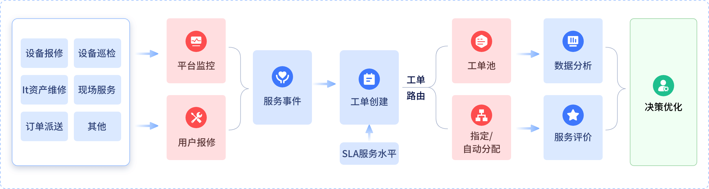 医修帮医工端 工程师接单流程 维修完成结算