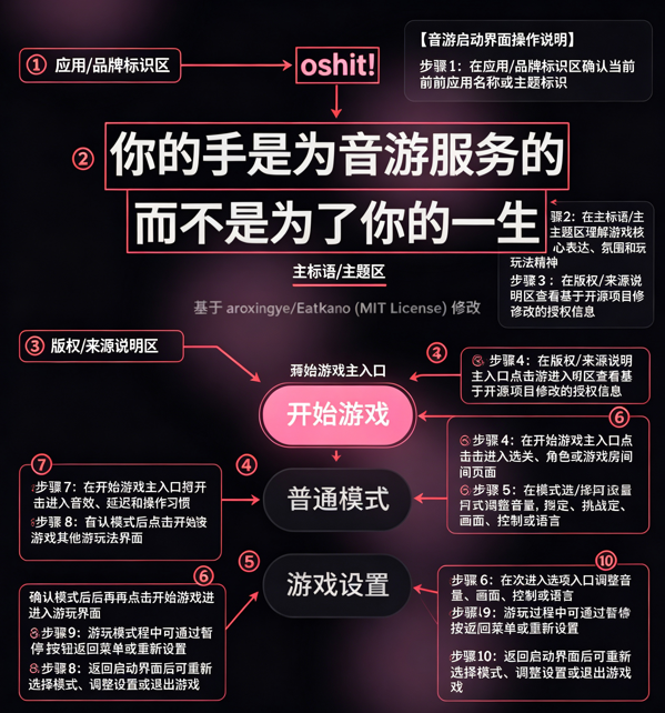 oshit!小游戏 oshit!小游戏