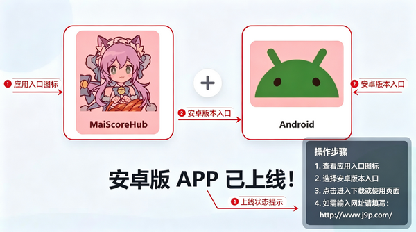 舞萌DX MaiScoreHub助手 舞萌DX MaiScoreHub助手