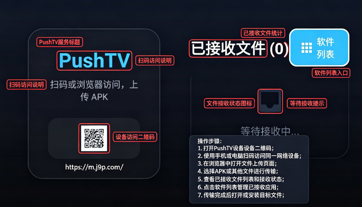 PushTV���ٹ�����