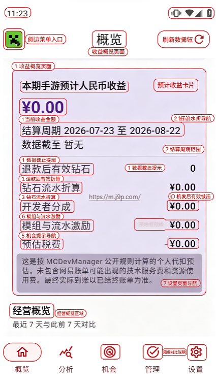 �����ҵ����翪���߾�Ӫ��������