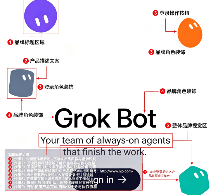 Grok Bot��׿��