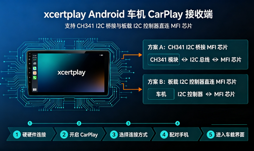 xcertplay������������