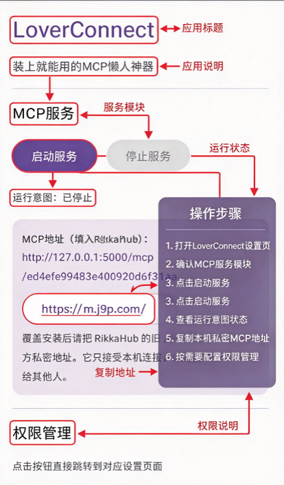LoverConnect增强版MCP工具 LoverConnect增强版MCP工具